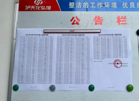 病魔無(wú)情、人間有愛(ài)---弘旭公司工會(huì)組織“愛(ài)心匯聚，齊心同行”捐款慰問(wèn)活動(dòng)